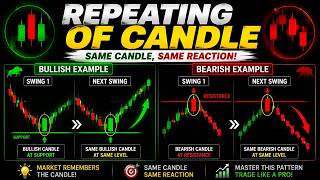 This Repeating Candle Pattern Will Change Your Trading 🔥