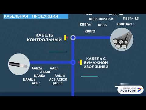 Кабельная продукция в ТОО "ПО КазМетСервис"