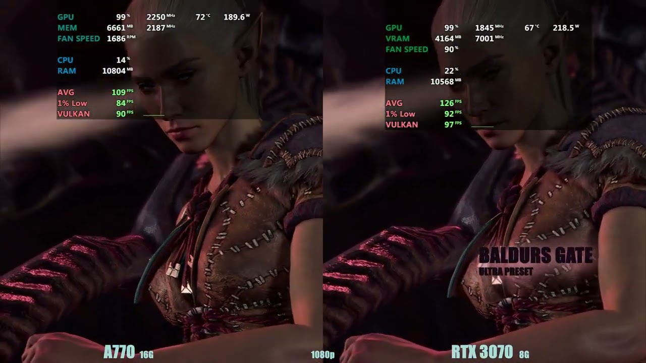 Rtx 4080 Rtx 3070 Vs 2080 Ti Userbenchmark Best 2080s 3080 New