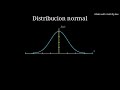 Normal Distribution: Bell Curve, Standard Deviation & Density Function #MathifyCommunityClips