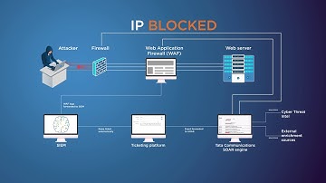 Providing Cyber Threat Intelligence Platform to Organizations and Governments | Tata Communication