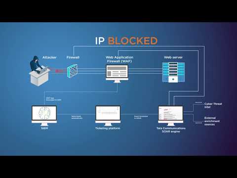 MSS Demo Series (SPOG Customer Portal) - Incident Handling with SOAR