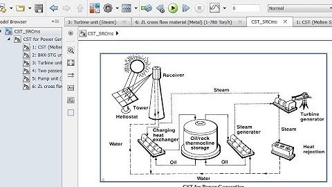 Concentrated Solar Tower | PV | Steam Rankine Cycle Model | Matlab | Simulink | Models Connections