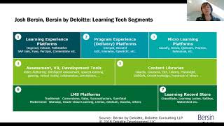 From learning management to learning tech stack | TTE 2018
