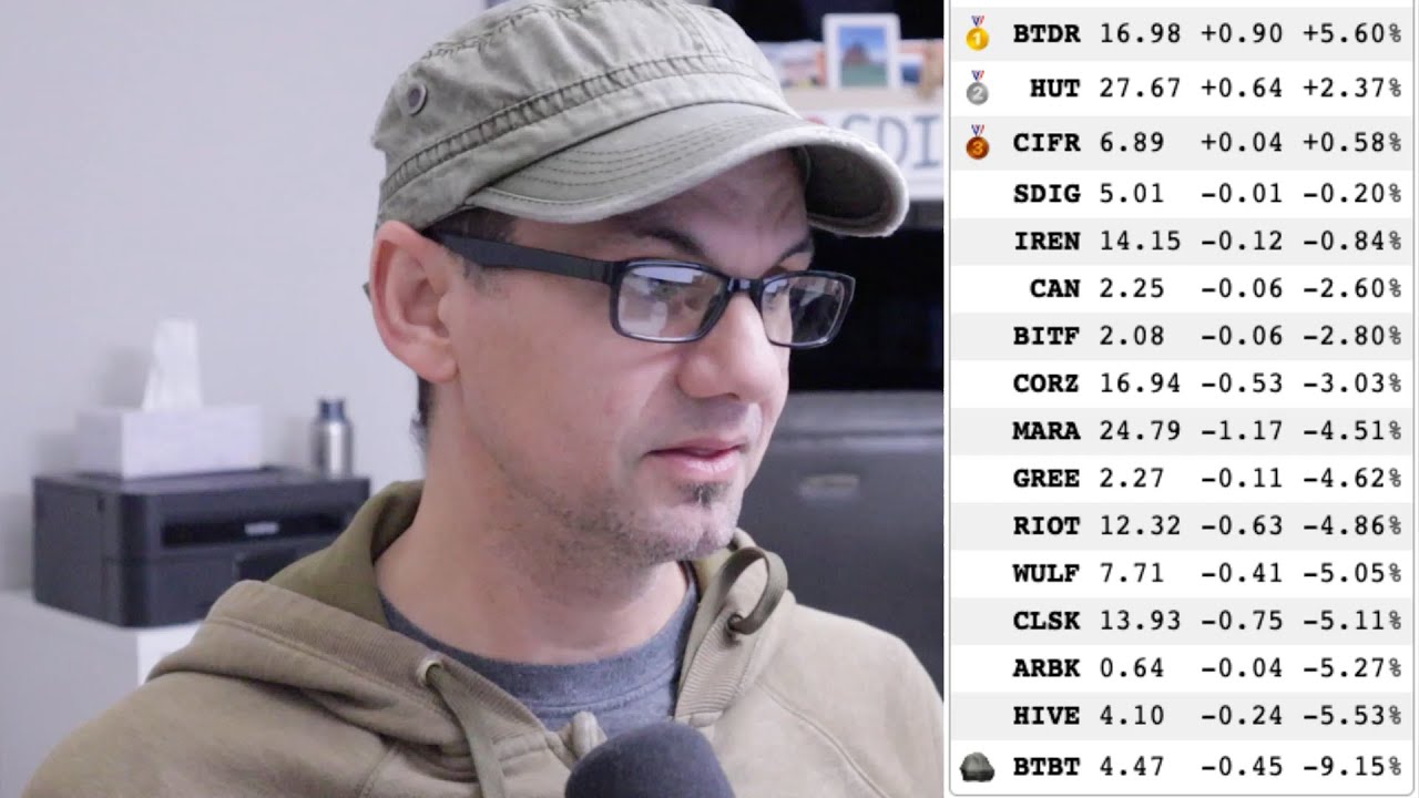 Bitdeer, Hut 8, and Cipher lead the charge on a day when most Bitcoin  mining stocks fall down...