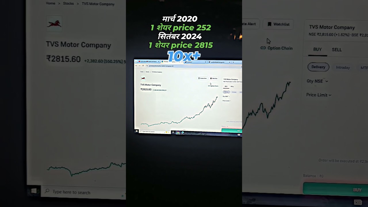 TVS Motors share price 🖐️💸