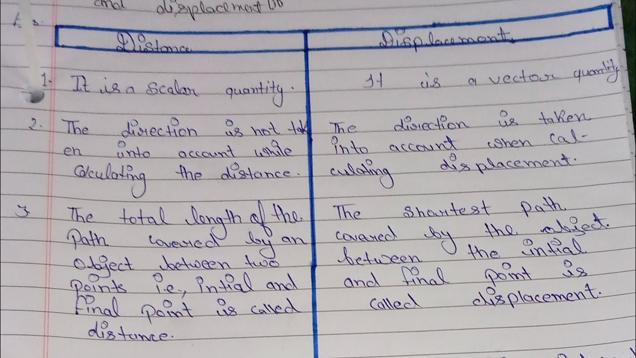 What Is The Difference Between Distance And Displacement Class 9 what-is-the-difference-between-distance-and-displacement-class-9