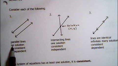 College Algebra  6.1  Video #1 Systems of Equations Terminology
