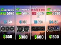 RTX 5070 vs RTX 5060 vs RX 9070 XT vs RTX 3090 | Test in 6 Games