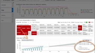 Analyzing Middleware Resource Utilization