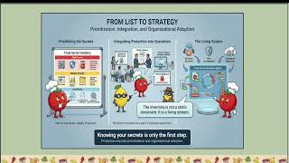 TS Final Review | Chapter 2 Application Profile