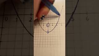 Interval of increase on a quadratic function