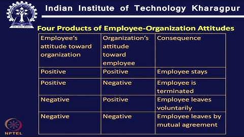 Mod-01 Lec-10 Attitudes (Contd. )