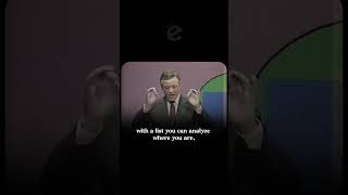 3rd Law of Time Management by Brian Tracy #productivity #timemanagementtips #briantracy