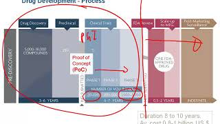 Post Approval Safety Management Part I   Reporting of Adverse Events 470 VIDEO