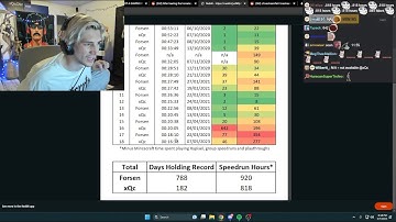 xQc Shocked by His And Forsen