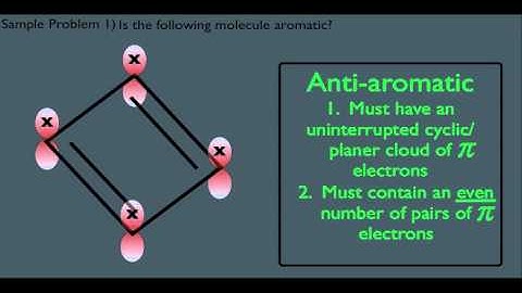 Antiaromaticity in Organic Chemistry