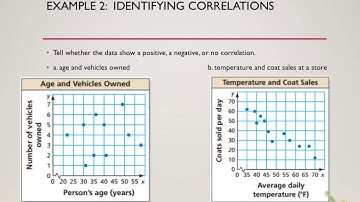 A4.4 scatter plot and line of fit