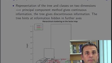 Clustering (part 3/4: the partitioning method K-means)
