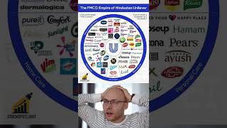 Hindustan Unilever Brand Portfolio – Complete FMCG Empire of HUL | Top Household Brands in India