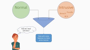 Applying Neural Networks to Detection of Hacking Attempts