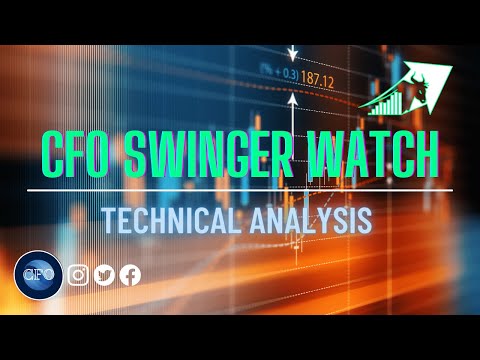 FIRST FOMC MEETING OF 2023! • CFOSW TA Breakdown