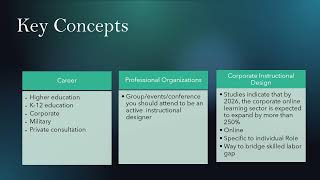 Professional and Careers & Corporate Instructional Design