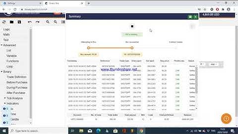 Best Binary Bot 2020 100% profit