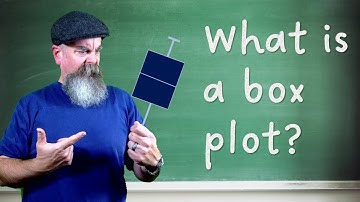 Box Plots for Appraisers: How to Read Market Data Like a Pro