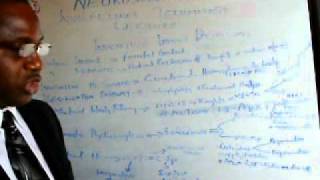 Invention Technology Program. Inventive Impact Dichotomy Lecture.AVI