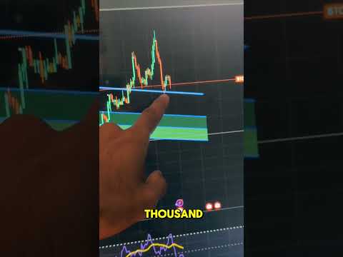 BITCOIN IS DOING SOMETHING EXTREMELY IMPORTANT! #BTC #BITCOIN #bitcoinnews #crypto #cryptonews