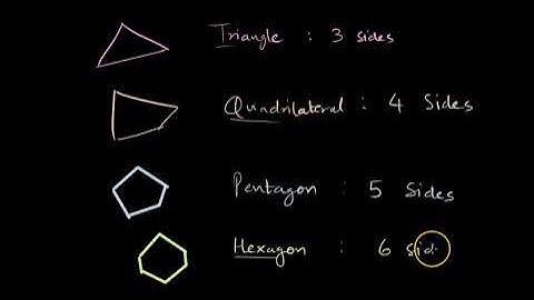 What are Polygons    Understanding elementary shapes   math class 6  Khan Academy