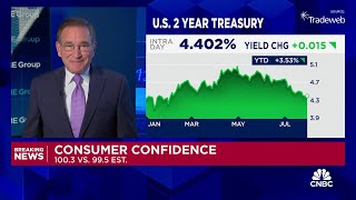 JOLTs and consumer confidence data beat expectations
