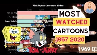 12 Most Popular Cartoons Each Year Since 1957