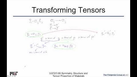 Symmetry Structure and Tensor Properties of Materials Lecture 74