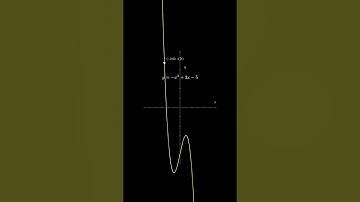 Graph | #math #graph #visualization #shorts #fyp #education