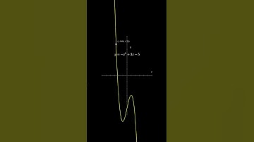 Graph | #math #graph #visualization #shorts #fyp #education