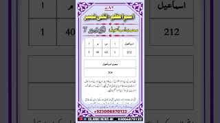 Muhammad Ismail Ka Lucky Number Aur Isme Azam