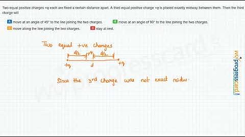 Two equal positive charges +q each are fixed a certain distance apart.