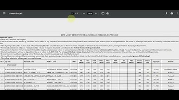 Expected closing cut off merit of SZABMU MBBS for open merit Session 2025-26