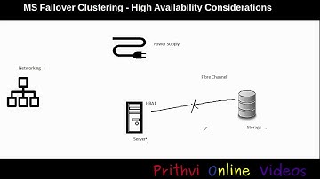 Microsoft Failover Cluster - Part 3 High Availability Considerations