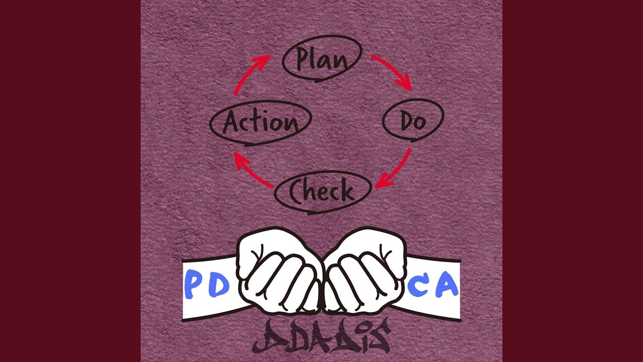 PDCA