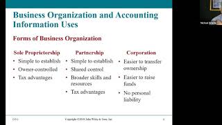 FA Chapter 1 Introduction to Financial Statements:  PPT