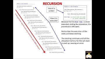 VBA Tutorial Chap 7  Recursion 1 of 2