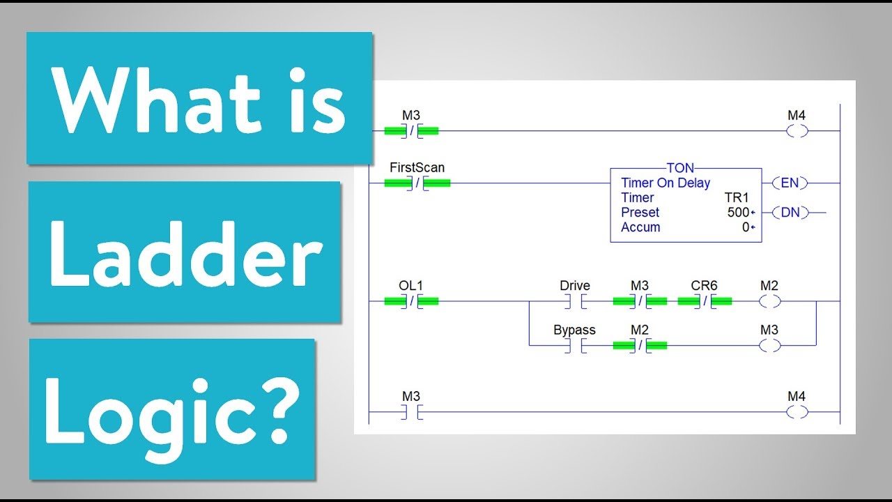 What Is Ladder Logic Youtube Ladder Logic Logic Plc Programming