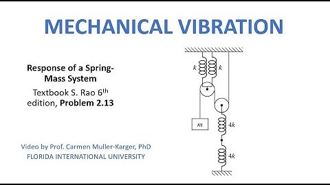 Problem 2 13 Natural frequency pulley