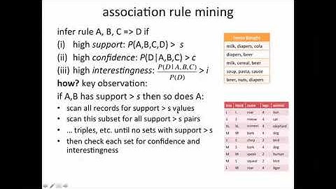 Big Data |  Association Rule Mining 8 45