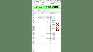 Excel【1分】セルの結合は使うべき！ #shorts