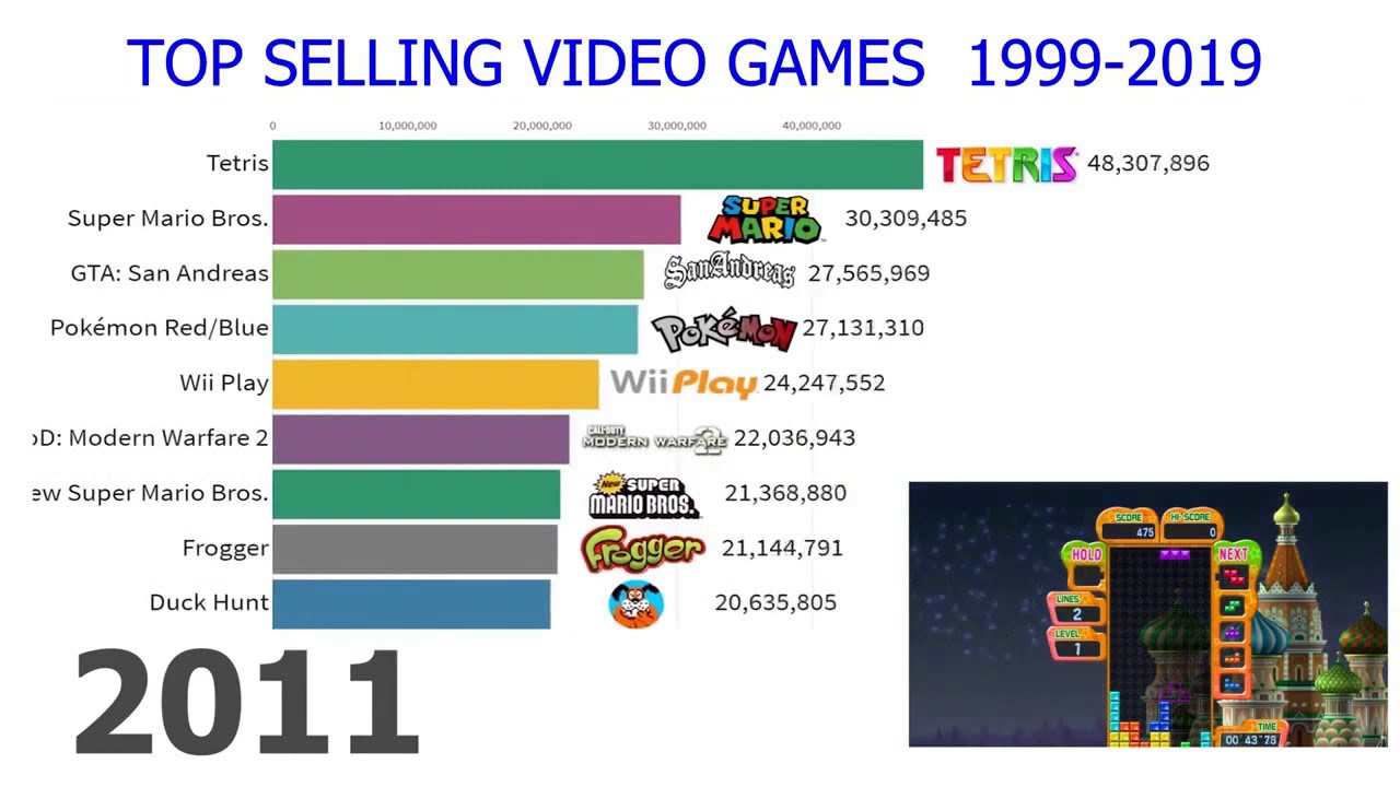 Top Selling Video Games Of All Times 19992019 YouTube