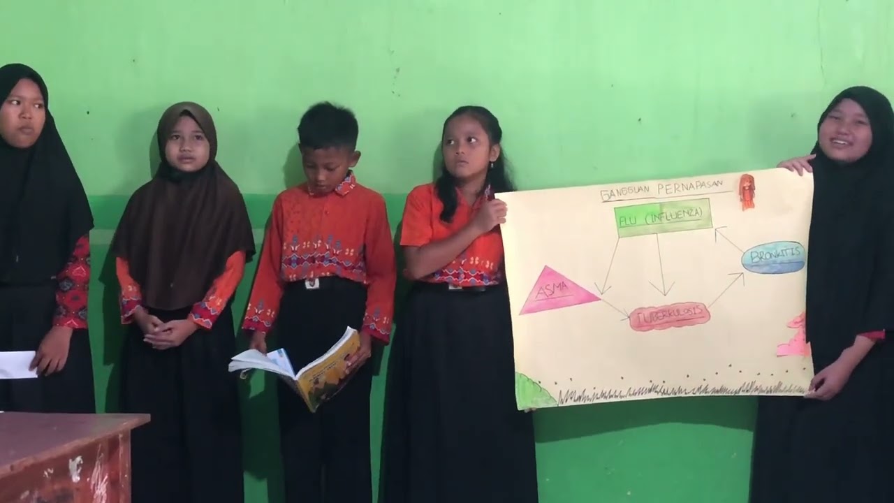 Presentasi Kelompok Kelas 5 Materi Sistem Pernafasan dan Pencernaan Manusia (SD Negeri 7 BandarJaya)